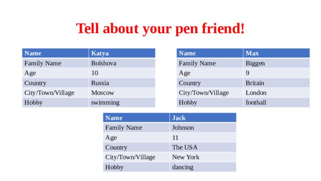Tell about your pen friend! Name Name Katya Family Name Family Name Max Bolshova Biggen Age Age Country 9 10 Country Russia Britain City/Town/Village City/Town/Village Hobby Moscow London Hobby swimming football Name Family Name Jack Age Johnson 11 Country City/Town/Village The USA Hobby New York dancing