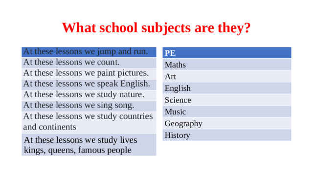 What school subjects are they? At these lessons we jump and run. PE At these lessons we count. Maths At these lessons we paint pictures. Art At these lessons we speak English. English At these lessons we study nature. Science At these lessons we sing song. Music Geography At these lessons we study countries and continents At these lessons we study lives kings, queens, famous people History
