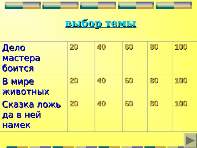 выбор темы Дело мастера боится В мире животных 20 20 40 Сказка ложь да в ней намек 60 40 20 60 40 80 60 80 100 100 80 100