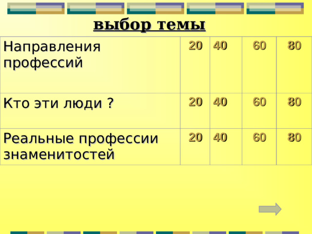 выбор темы Направления профессий Кто эти люди ? 20 40 20  Реальные профессии знаменитостей 20  60 40 40 60 80 80 60 80