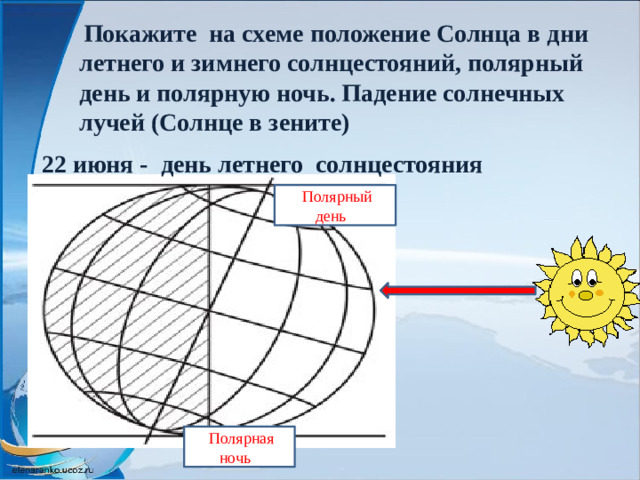 Полярная ночь й  Покажите на схеме положение Солнца в дни летнего и зимнего солнцестояний, полярный день и полярную ночь. Падение солнечных лучей (Солнце в зените) 22 июня - день летнего солнцестояния  Полярный день й