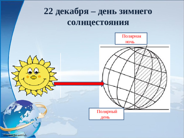 Полярная ночь й 22 декабря – день зимнего солнцестояния  Полярный день й
