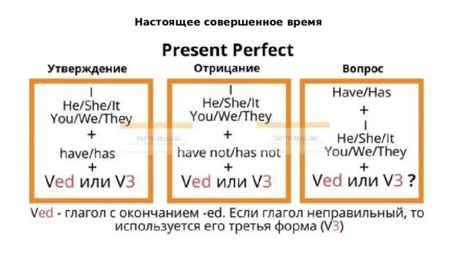Настоящее совершенное время