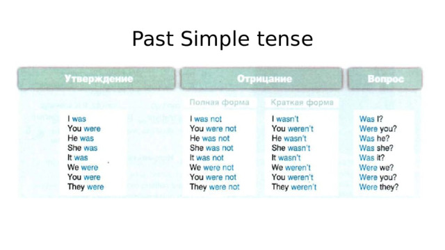 Past Simple tense