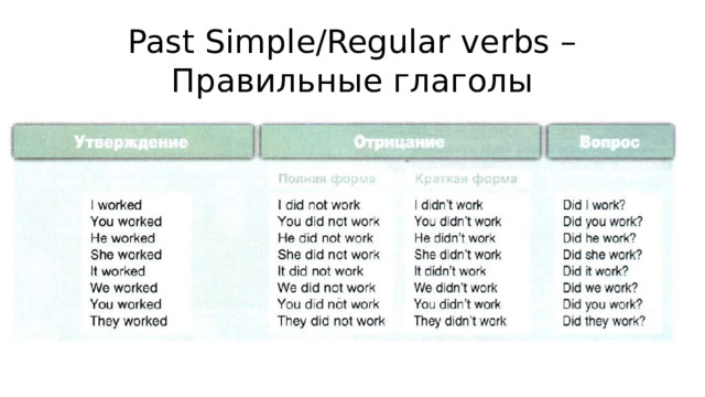 Past Simple/Regular verbs – Правильные глаголы