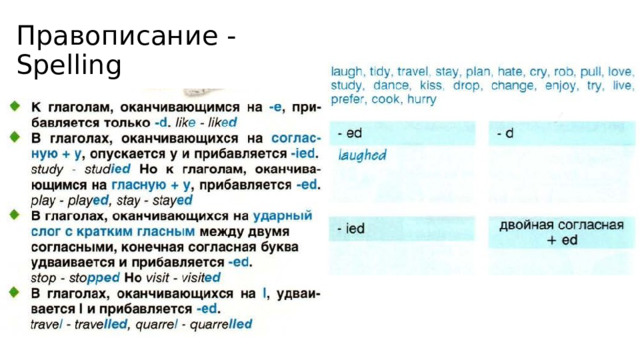 Правописание - Spelling
