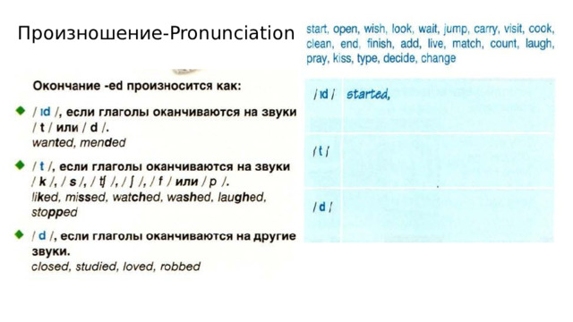 Произношение- Pronunciation