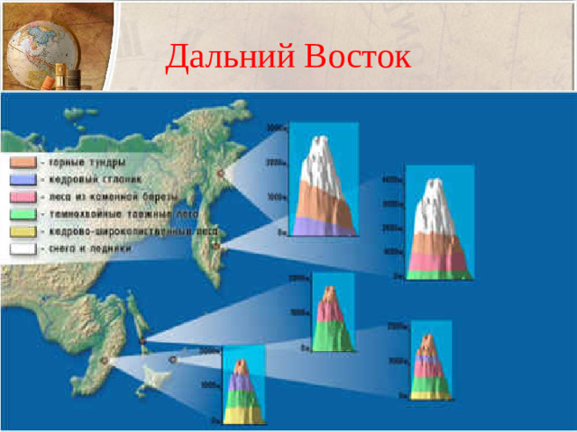 Дальний Восток