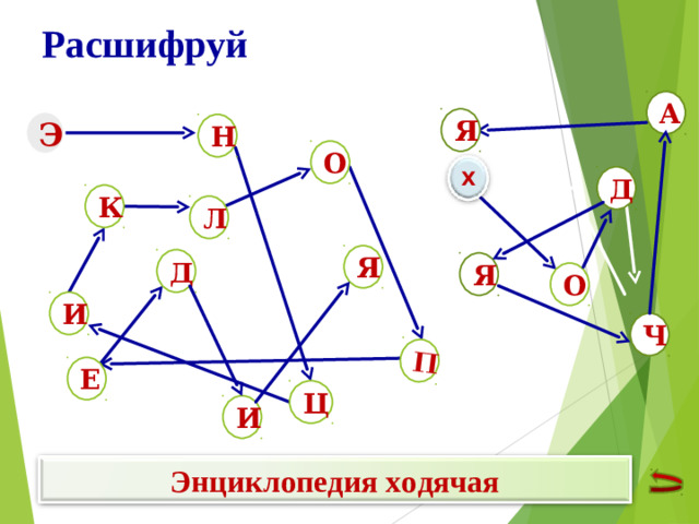 П Расшифруй А Я Э Н О Х Д К Л Я Д Я О И Ч Е Ц И Энциклопедия ходячая
