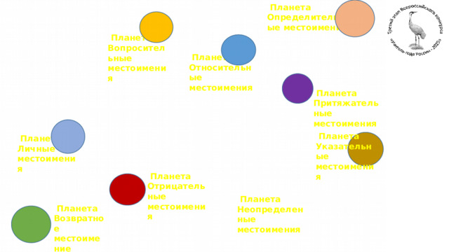 Планета Определительные местоимения  Планета Вопросительные местоимения  Планета Относительные местоимения  Планета Притяжательные местоимения  ГАЛАКТИКА МЕСТОИМЕНИЙ  Планета Указательные местоимения  Планета Личные местоимения  Планета Отрицательные местоимения  Планета Неопределенные местоимения  Планета Возвратное местоимение