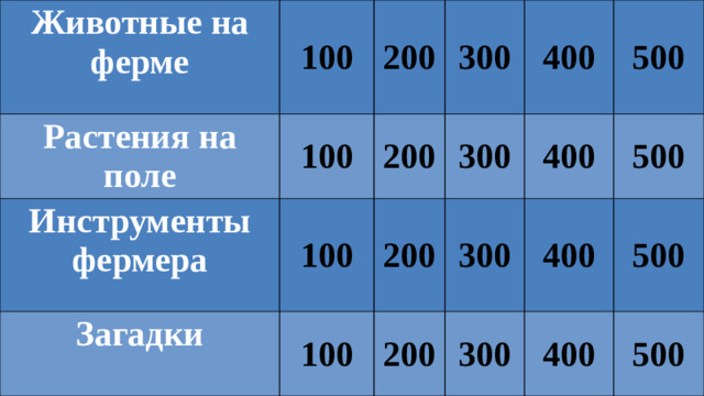 Животные на ферме Растения на поле 100 100 Инструменты фермера 200 Загадки 300 200 100 200 300 100 400 200 300 500 400 400 500 300 500 400 500
