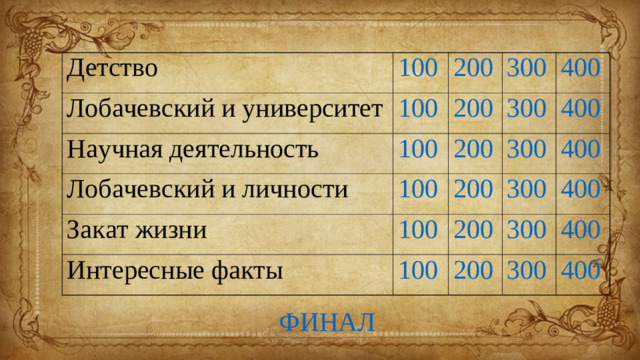 Детство 100 Лобачевский и университет Научная деятельность 200 100 100 Лобачевский и личности 200 300 300 400 200 100 Закат жизни 300 200 400 100 Интересные факты 400 300 200 100 400 300 200 400 300 400 ФИНАЛ