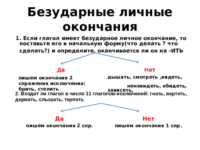 Безударные личные окончания  1. Если глагол имеет безударное личное окончание, то поставьте его в начальную форму(что делать ? что сделать?) и определите, оканчивается ли он на –ИТЬ    Д а пишем окончания 2 спряжения исключения: брить, стелить Н ет дышать, смотреть ,видеть, ненавидеть, обидеть, зависеть, 2. Входит ли глагол в число 11 глаголов-исключений: гнать, вертеть, держать, слышать, терпеть Да пишем окончания 2 спр . Нет пишем окончания 1 спр.