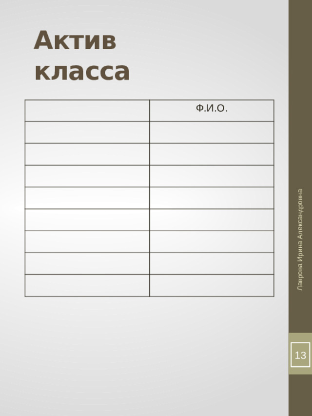 Лаврова Ирина Александровна Актив класса Ф.И.О.