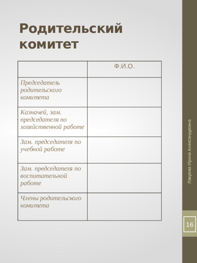 Лаврова Ирина Александровна Родительский комитет Ф.И.О. Председатель родительского комитета Казначей, зам. председателя по хозяйственной работе Зам. председателя по учебной работе Зам. председателя по воспитательной работе Члены родительского комитета