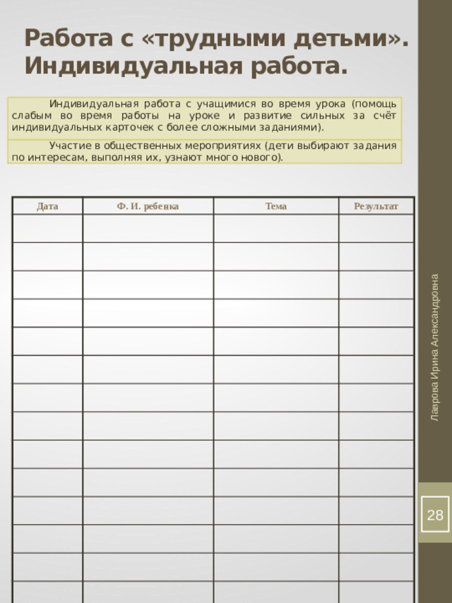 Лаврова Ирина Александровна Работа с «трудными детьми».  Индивидуальная работа. Индивидуальная работа с учащимися во время урока (помощь слабым во время работы на уроке и развитие сильных за счёт индивидуальных карточек с более сложными заданиями). Участие в общественных мероприятиях (дети выбирают задания по интересам, выполняя их, узнают много нового). Дата Ф. И. ребенка Тема Результат