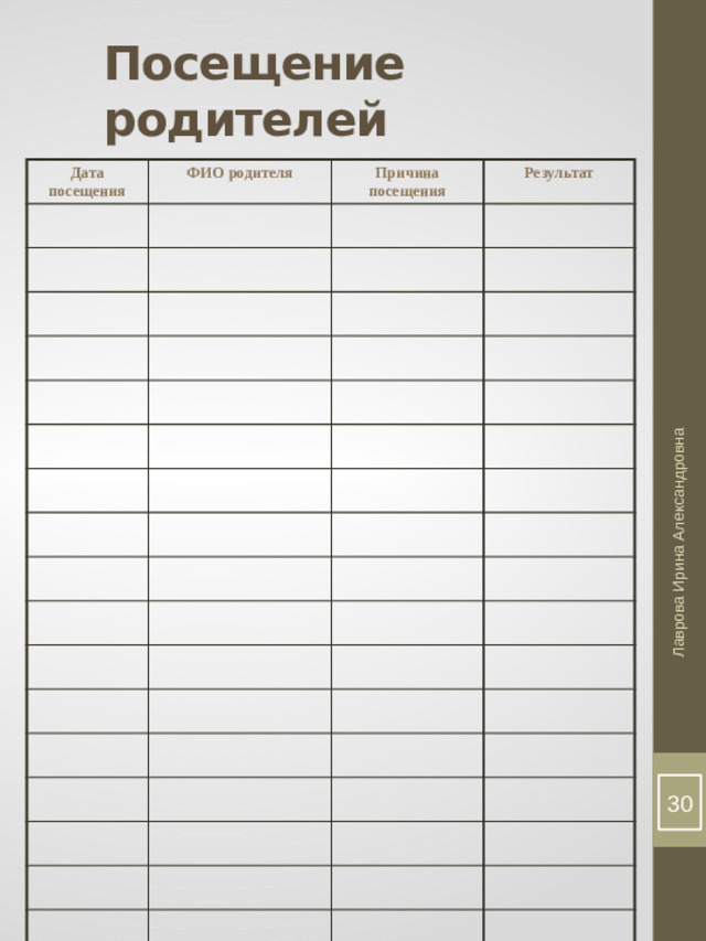 Лаврова Ирина Александровна Посещение родителей Дата посещения ФИО родителя Причина посещения Результат