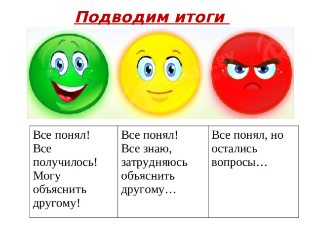 Подводим итоги Все понял! Все получилось! Могу объяснить другому! Все понял! Все знаю, затрудняюсь объяснить другому… Все понял, но остались вопросы…