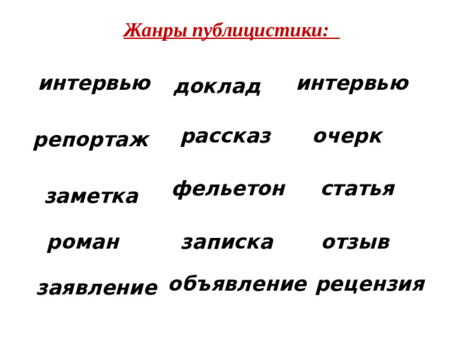 Жанры публицистики: интервью интервью доклад рассказ очерк репортаж статья фельетон заметка записка роман отзыв объявление рецензия заявление