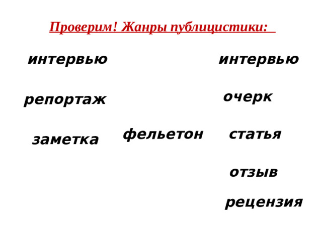 Проверим! Жанры публицистики: интервью интервью очерк репортаж статья фельетон заметка отзыв рецензия