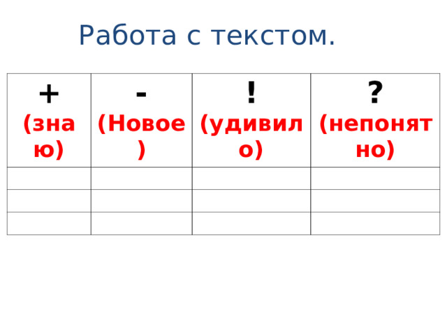 Работа с текстом. + (знаю) - (Новое) ! (удивило) ? (непонятно)