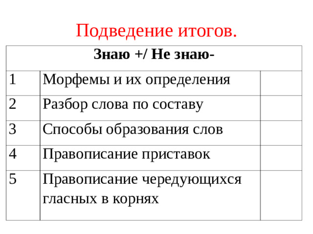 Подведение итогов. Знаю +/ Не знаю- 1 Морфемы и их определения 2 Разбор слова по составу 3 Способы образования слов 4 Правописание приставок 5 Правописание чередующихся гласных в корнях
