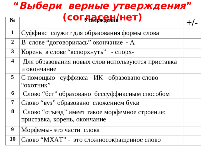 “ Выбери верные утверждения ” (согласен/нет) № Утверждения 1 +/- Суффикс служит для образования формы слова 2 В слове “договорилась” окончание - А 3 Корень в слове “вспорхнуть” - спорх- 4 5  Для образования новых слов используются приставка и окончание С помощью суффикса -ИК - образовано слово “охотник” 6  Слово “ бег ” образовано бессуффиксным способом 7 Слово “ вуз ” образовано сложением букв 8  Слово “ отъезд ” имеет такое морфемное строение: приставка, корень, окончание 9 Морфемы- это части слова 10 Слово “ МХАТ ” - это сложносокращенное слово