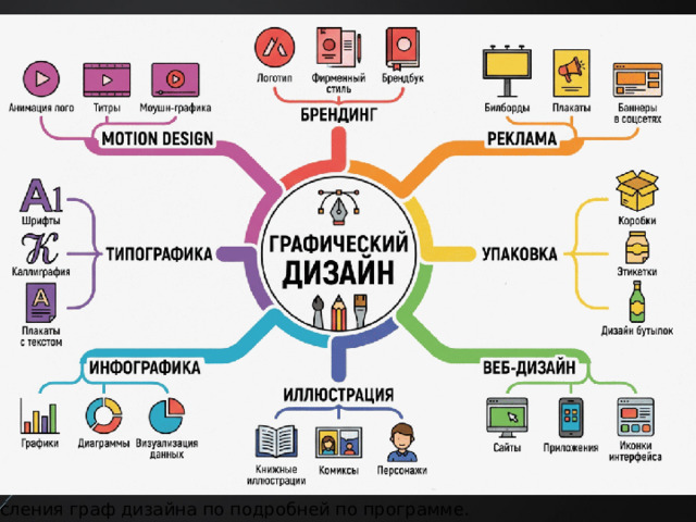 Баннеры Перечисления граф дизайна по подробней по программе.