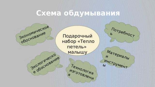 Экономическое обоснование Экологическое обоснование Технология изготовления Материалы и инструменты Потребность Схема обдумывания  Подарочный набор «Тепло петель» малышу