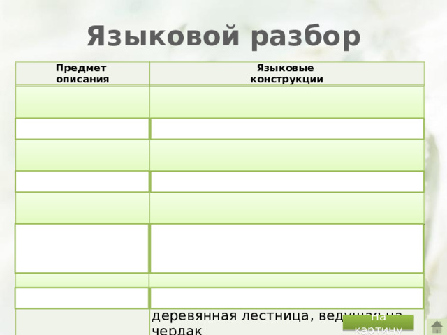 Языковой разбор Предмет описания Языковые Художник конструкции выдающийся, известный, знаменитый, изобразил, показал, создал Пейзаж Озеро живописный, яркий, замечательный, летний темное, темно-зеленое, озеро, в котором отражается голубое небо Берег озера усыпан травой; тропинка, ведущая к домику Деревья зеленые, усыпанные листвой, возвышаются над озером, тянуться к небу и солнцу Избушка (домик) деревянная, ветхая, маленькая, уютная, прохудившаяся крыша; деревянная лестница, ведущая на чердак Небо голубое, нежно-голубое Солнце яркое, лучистое, озаряет лес своим светом На картину