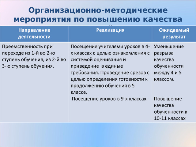 Организационно-методические мероприятия по повышению качества знаний