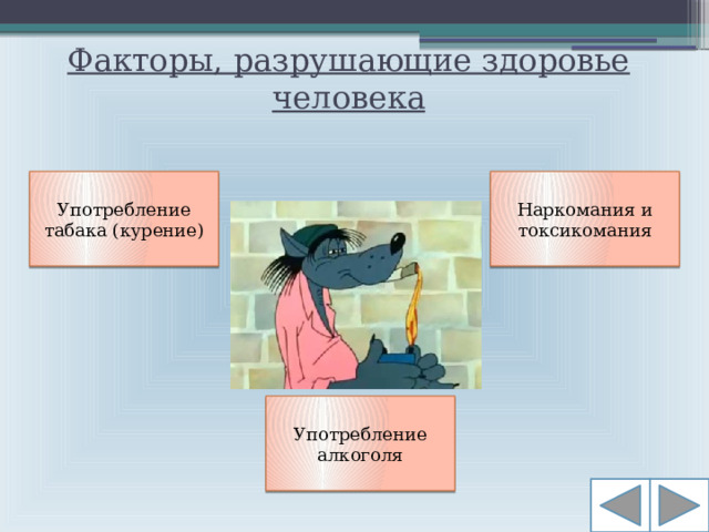 Факторы, разрушающие здоровье человека Употребление табака (курение) Наркомания и токсикомания Употребление алкоголя