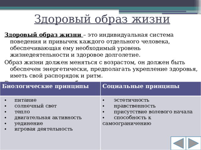 Здоровый образ жизни Здоровый образ жизни – это индивидуальная система поведения и привычек каждого отдельного человека, обеспечивающая ему необходимый уровень жизнедеятельности и здоровое долголетие. Образ жизни должен меняться с возрастом, он должен быть обеспечен энергетически, предполагать укрепление здоровья, иметь свой распорядок и ритм. В основе здорового образа жизни лежат: Биологические принципы питание солнечный свет тепло двигательная активность уединение игровая деятельность Социальные принципы