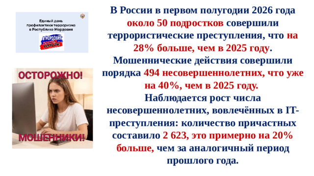 В России в первом полугодии 2026 года около 50 подростков совершили террористические преступления, что на 28% больше, чем в 2025 году . Мошеннические действия совершили порядка 494 несовершеннолетних, что уже на 40%, чем в 2025 году.  Наблюдается рост числа несовершеннолетних, вовлечённых в IT-преступления: количество причастных составило 2 623, это примерно на 20% больше, чем за аналогичный период прошлого года.