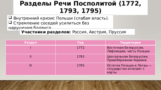 Разделы Речи Посполитой (1772, 1793, 1795)  Внутренний кризис Польши (слабая власть).  Стремление соседей усилиться без нарушения баланса. Участники разделов: Россия, Австрия, Пруссия Раздел Год I Территории 1772 II 1793 Восточная Белоруссия, Лифляндия, часть Польши III Центральная Белоруссия, Правобережная Украина 1795 Остатки Польши и Литвы — государство исчезает с карты