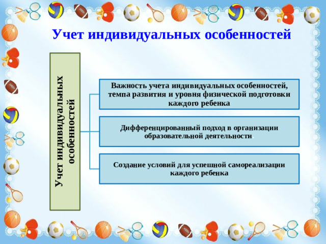 Учет индивидуальных особенностей Учет индивидуальных особенностей Важность учета индивидуальных особенностей, темпа развития и уровня физической подготовки каждого ребенка Дифференцированный подход в организации образовательной деятельности . Создание условий для успешной самореализации каждого ребенка