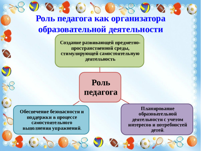 Роль педагога как организатора образовательной деятельности Создание развивающей предметно-пространственной среды, стимулирующей самостоятельную деятельность Роль педагога Планирование образовательной деятельности с учетом интересов и потребностей детей . Обеспечение безопасности и поддержки в процессе самостоятельного выполнения упражнений .