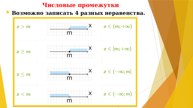 Числовые промежутки Возможно записать 4 разных неравенства.