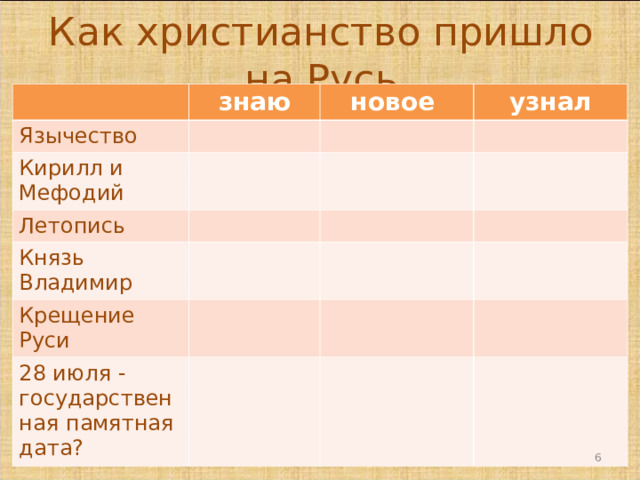 Как христианство пришло на Русь знаю Язычество новое Кирилл и Мефодий узнал Летопись Князь Владимир Крещение Руси 28 июля - государственная памятная дата?