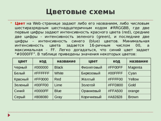 Цветовые схемы Цвет на Web- странице задают либо его названием, либо числовым шестиразрядным шестнадцатеричным кодом #RRGGBB , где две первые цифры задают интенсивность красного цвета ( red) , средние две цифры – интенсивность зеленого ( green) , и последние две цифры – интенсивность синего ( blue) цветов. Минимальная интенсивность цвета задается 16-ричным числом 00, а максимальная – FF . Легко догадаться, что синий цвет задает “#0000FF” . В таблице приведены значения некоторых цветов:   цвет Черный код Белый #000000 название #FFFFFF Black Красный цвет Фиолетовый код White Зеленый #FF0000 #FF00FF Синий Бирюзовый #00FF00 Red название Серый #00FFFF #0000FF Magenta Lime Желтый #808080 Blue Cyan Золотой #FFFF00 #FFD800 Оранжевый Gray Yellow #FFA500 Коричневый Gold #A82828 orange Brown