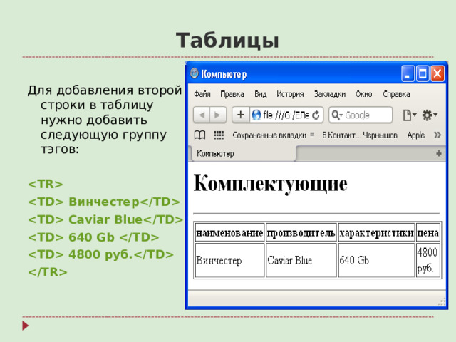 Таблицы Для добавления второй строки в таблицу нужно добавить следующую группу тэгов:   Винчестер  Caviar Blue  640 Gb   4800 руб.