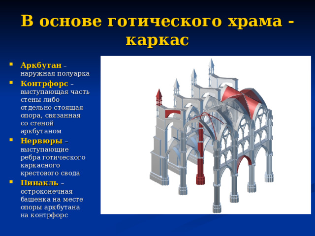 В основе готического храма - каркас