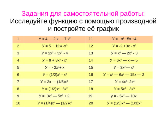 Задания для самостоятельной работы: Исследуйте функцию с помощью производной и постройте её график 1 У = 4 — 2 х — 7 х 2 11 У = - х 2 +5х +4 У = -2 +3х - х 3 2 У = 5 + 12ж -х 3 12 3 У = 2х 3 + 3х 2 - 4 13 У = х 4 — 2х 2 - 3 14 У = 6х 2 — х — 5 4 У = 9 + 8х 2 - х 4 У = 3х 3 — х 3  У = - 2х 2 + х 5 15 6 У = (1/2)х 4 - х 2 16 У = х 3 — 6х 2 — 15х — 2 17 7 У = 2х — (1/6)х 3   У = 4х 2 - 2х 4 18 У = 5х 3 - 3х 5 8 У = (1/2)х 4 - 8х 2 у = - 5х 2 — 10х 9 У = 3х 5 — 5х 3 + 2 19 10 У = (1/4)х 4 — (1/2)х 2 У = (1/5)х 5 — (1/3)х 3 20
