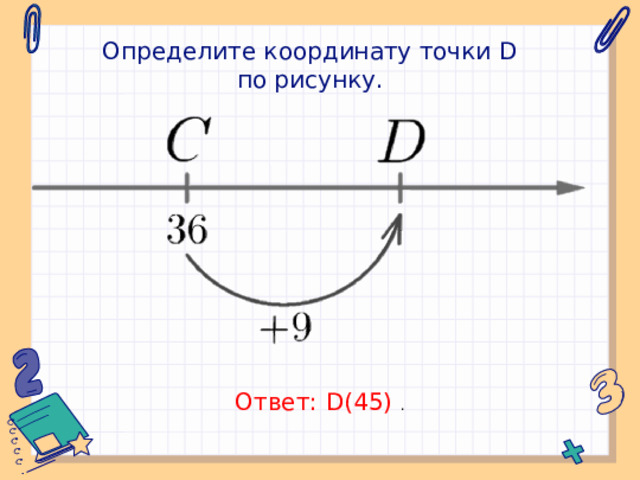 Определите координату точки D по рисунку. Ответ: D(45) .