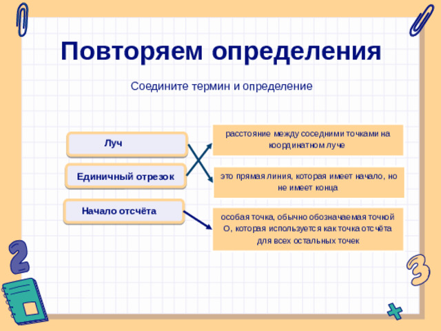Повторяем определения Соедините термин и определение расстояние между соседними точками на координатном луче  Луч Единичный отрезок это прямая линия, которая имеет начало, но не имеет конца  Начало отсчёта особая точка, обычно обозначаемая точкой O, которая используется как точка отсчёта для всех остальных точек