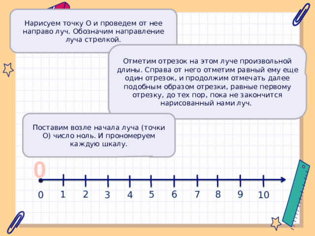 Нарисуем точку O и проведем от нее направо луч. Обозначим направление луча стрелкой. Отметим отрезок на этом луче произвольной длины. Справа от него отметим равный ему еще один отрезок, и продолжим отмечать далее подобным образом отрезки, равные первому отрезку, до тех пор, пока не закончится нарисованный нами луч. Поставим возле начала луча (точки O) число ноль. И прономеруем каждую шкалу. 0 8 9 7 1 6 2 5 4 0 10 3