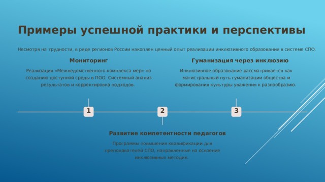 Примеры успешной практики и перспективы Несмотря на трудности, в ряде регионов России накоплен ценный опыт реализации инклюзивного образования в системе СПО. Гуманизация через инклюзию Мониторинг Инклюзивное образование рассматривается как магистральный путь гуманизации общества и формирования культуры уважения к разнообразию. Реализация «Межведомственного комплекса мер» по созданию доступной среды в ПОО. Системный анализ результатов и корректировка подходов. 3 2 1 Развитие компетентности педагогов Программы повышения квалификации для преподавателей СПО, направленные на освоение инклюзивных методик.