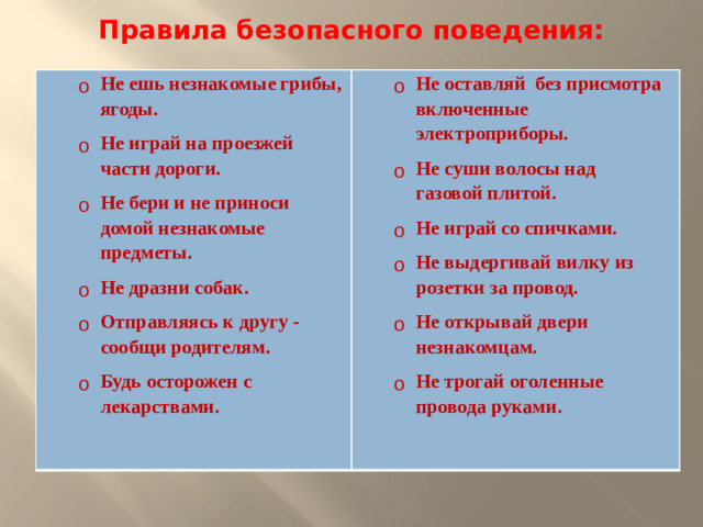 Правила безопасного поведения: Не ешь незнакомые грибы, ягоды. Не играй на проезжей части дороги. Не бери и не приноси домой незнакомые предметы. Не дразни собак. Отправляясь к другу - сообщи родителям. Будь осторожен с лекарствами. Не ешь незнакомые грибы, ягоды. Не играй на проезжей части дороги. Не бери и не приноси домой незнакомые предметы. Не дразни собак. Отправляясь к другу - сообщи родителям. Будь осторожен с лекарствами.  Не оставляй  без присмотра включенные электроприборы. Не суши волосы над  газовой плитой. Не играй со спичками. Не выдергивай вилку из розетки за провод. Не открывай двери незнакомцам. Не трогай оголенные провода руками. Не оставляй  без присмотра включенные электроприборы. Не суши волосы над  газовой плитой. Не играй со спичками. Не выдергивай вилку из розетки за провод. Не открывай двери незнакомцам. Не трогай оголенные провода руками.