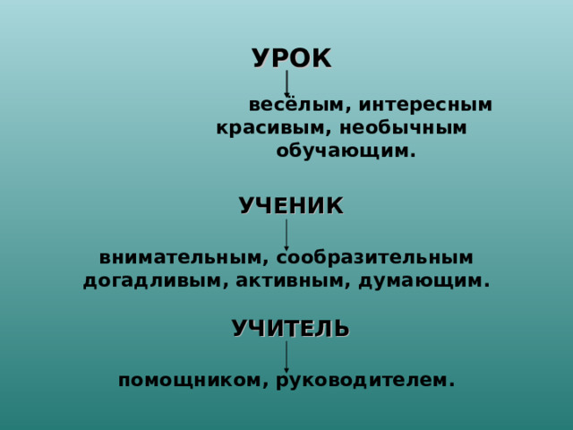 УРОК   весёлым, интересным  красивым, необычным  обучающим.     УЧЕНИК   внимательным, сообразительным  догадливым, активным, думающим.    УЧИТЕЛЬ  помощником, руководителем.