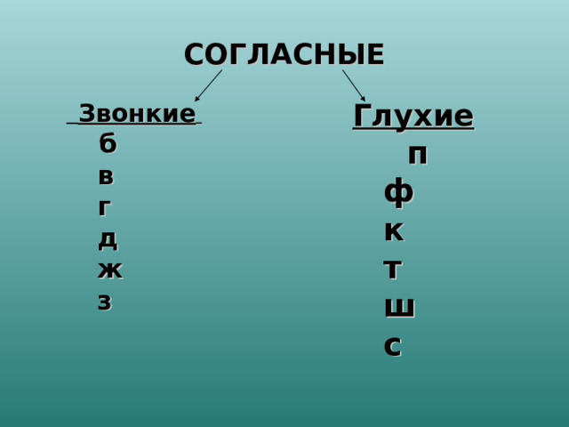 СОГЛАСНЫЕ   Звонкие   Глухие  б  в  г  д  ж  з   п  ф  к  т  ш  с